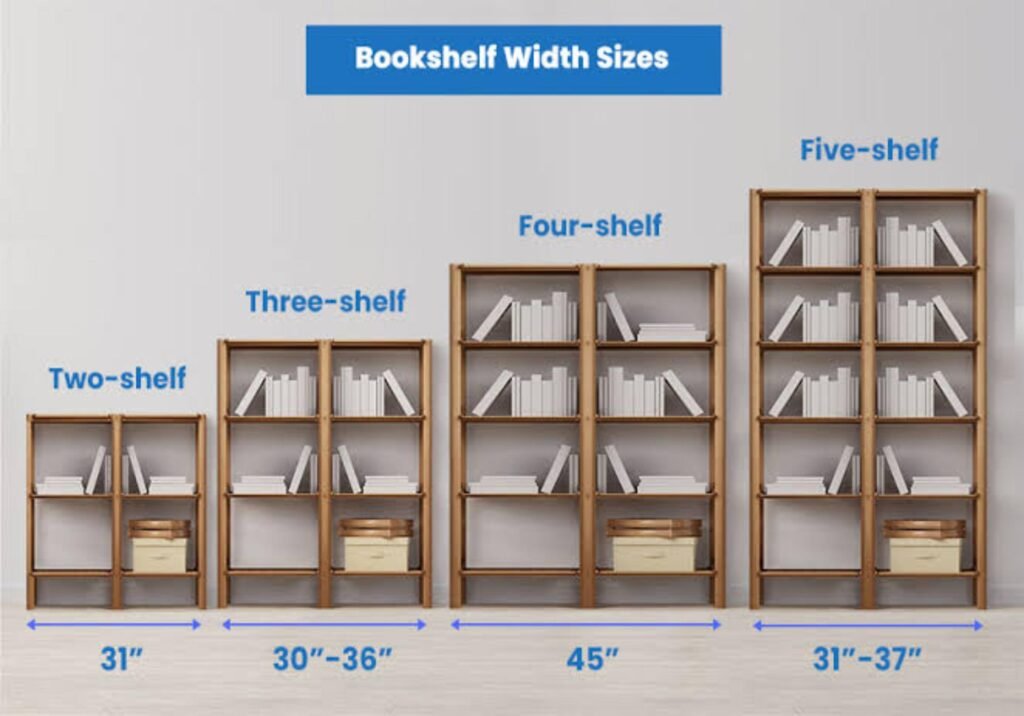Dimension guide illustrating recommended bookcase depth and shelf spacing for books and binders