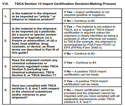 TSCA Title VI documentation package for kids furniture importers in the USA