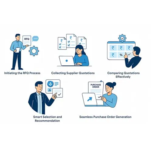 BOQ vs RFQ vs drawings and sample workflow for kitchen cabinet procurement