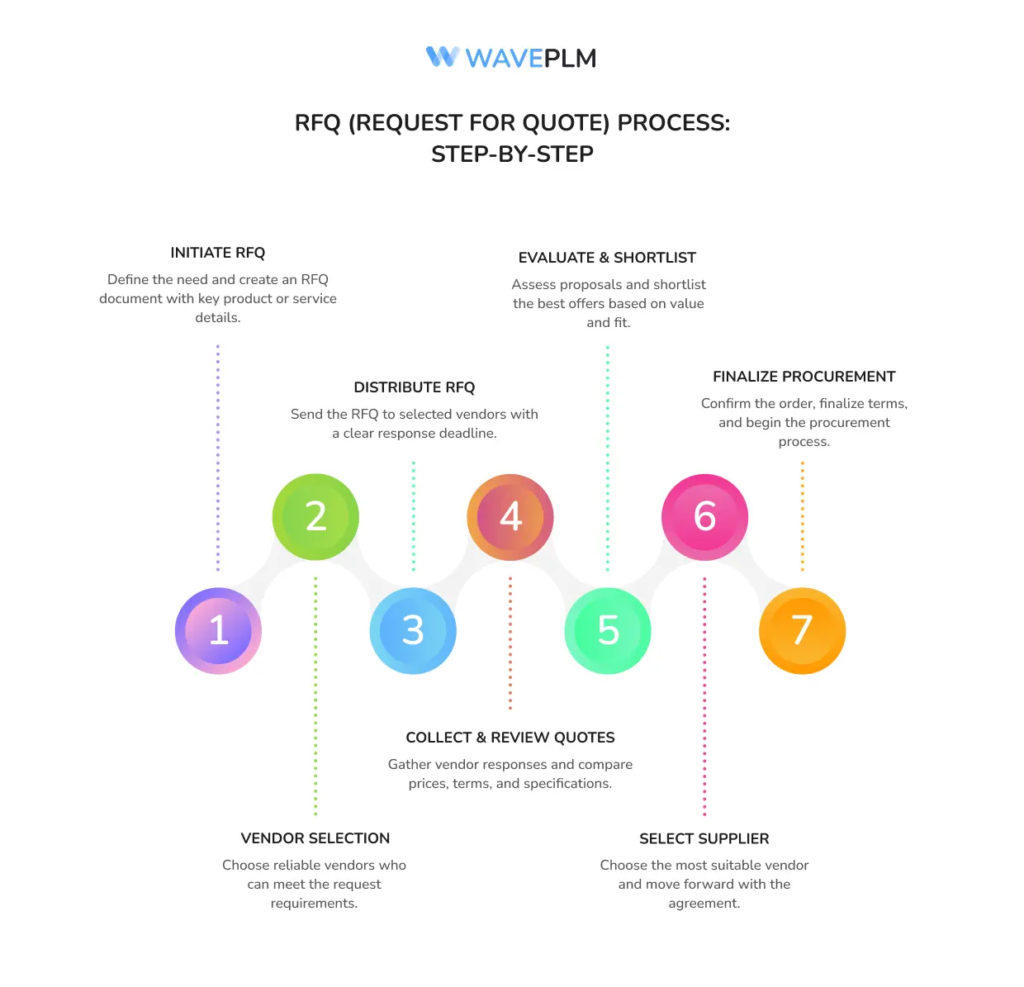 18 RFQ parameters for flat pack kitchen cabinet manufacturer quotation
